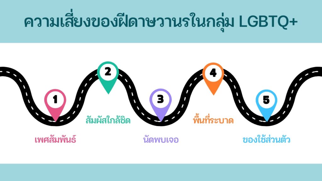 ความเสี่ยงของ ฝีดาษวานร ในกลุ่ม LGBTQ+